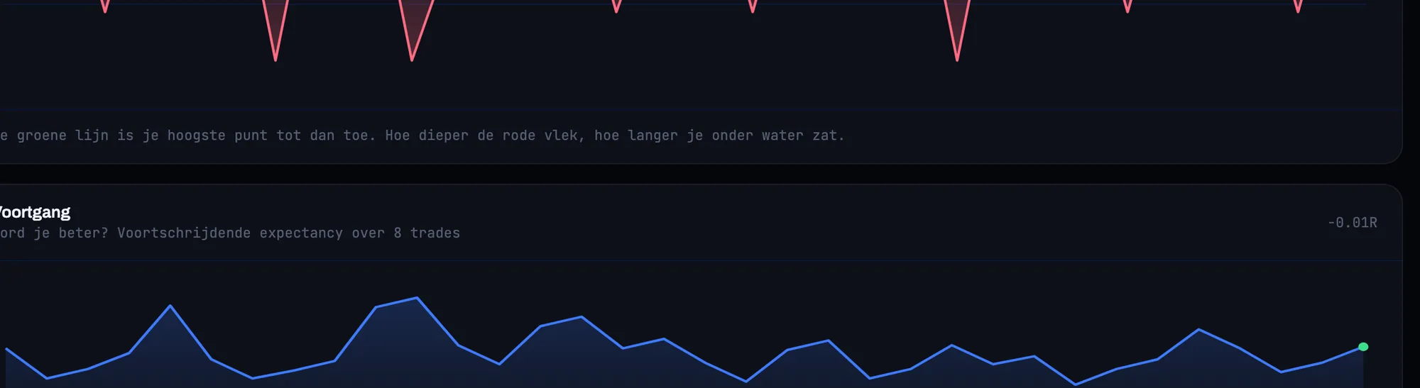 NOMAD analyse — drawdown-verloop en voortschrijdende expectancy