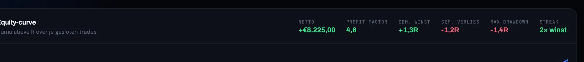 NOMAD journal — netto, profit factor, gem. winst/verlies, drawdown, streak