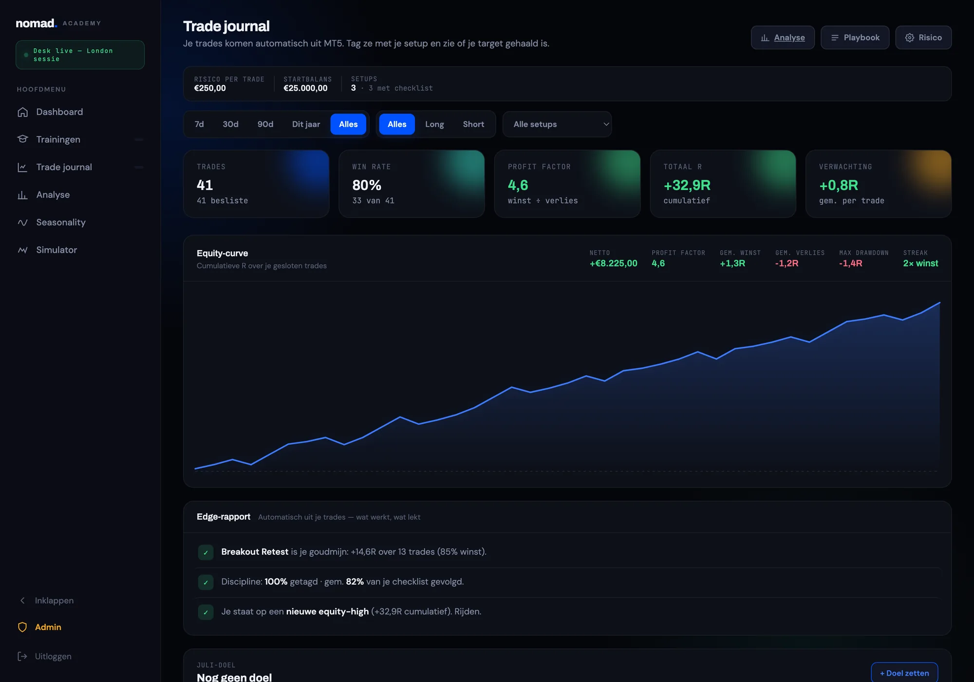 NOMAD trade journal — equity-curve, R-multiples en edge-rapport
