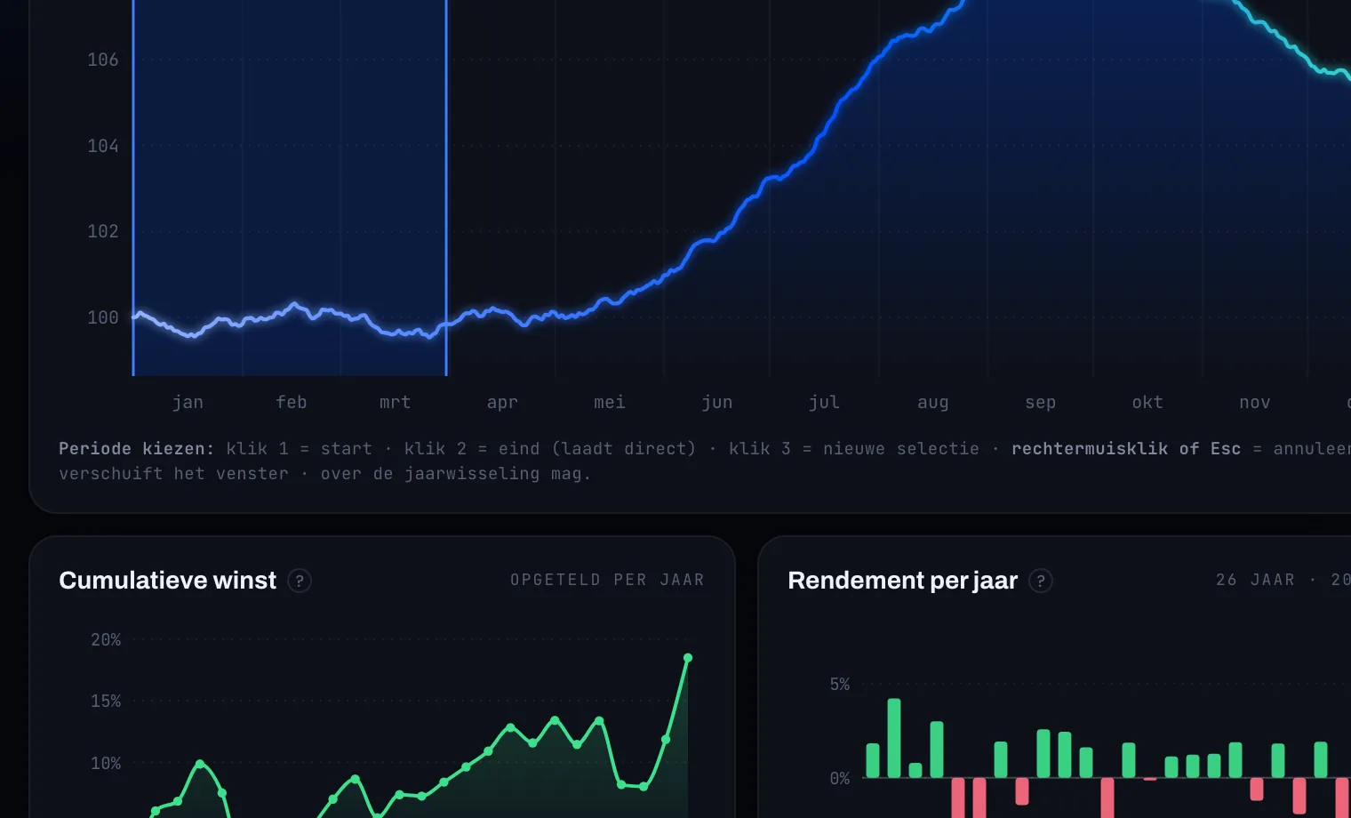 NOMAD seasonality — seizoenspatroon, cumulatieve winst en rendement per jaar (Goud)