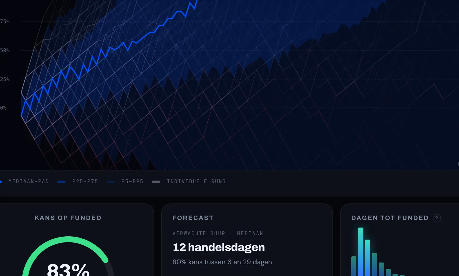 NOMAD simulator — Monte-Carlo paden, kans op funded en forecast